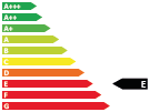 co2 Label