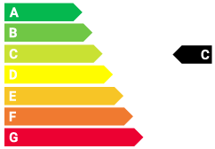 co2 Label