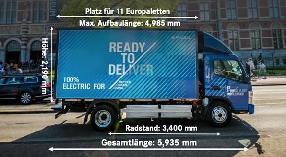 Süverkrüp FUSO eCanter LKW