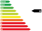 co2 Label