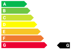 co2 Label