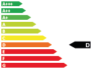 co2 Label