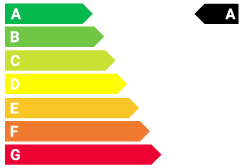 co2 Label