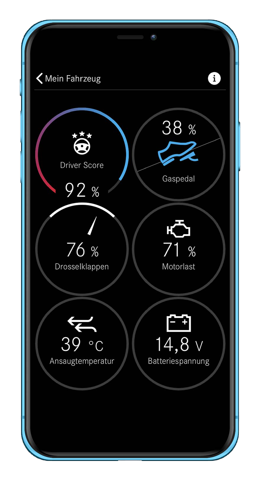 Driver-Score