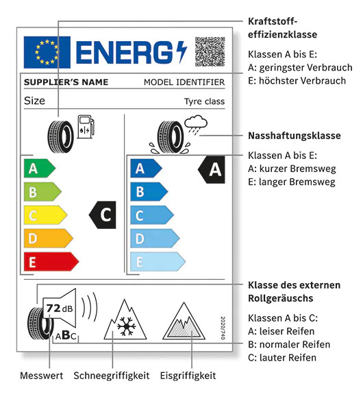 Mercedes-Benz EU Reifenlabel 2021