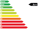 co2 Label