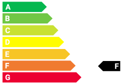 co2 Label