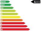 co2 Label