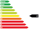 co2 Label