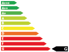 co2 Label